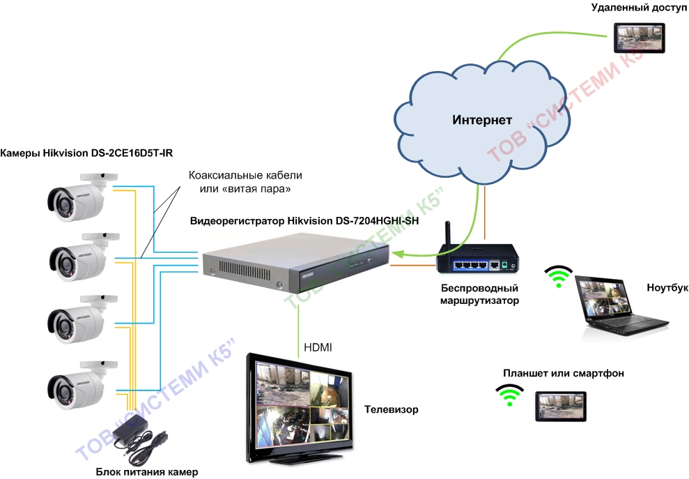 HD-TVI 2 Mp