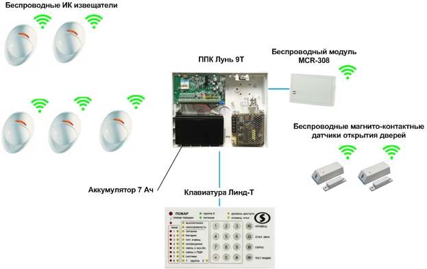 Lun wireless